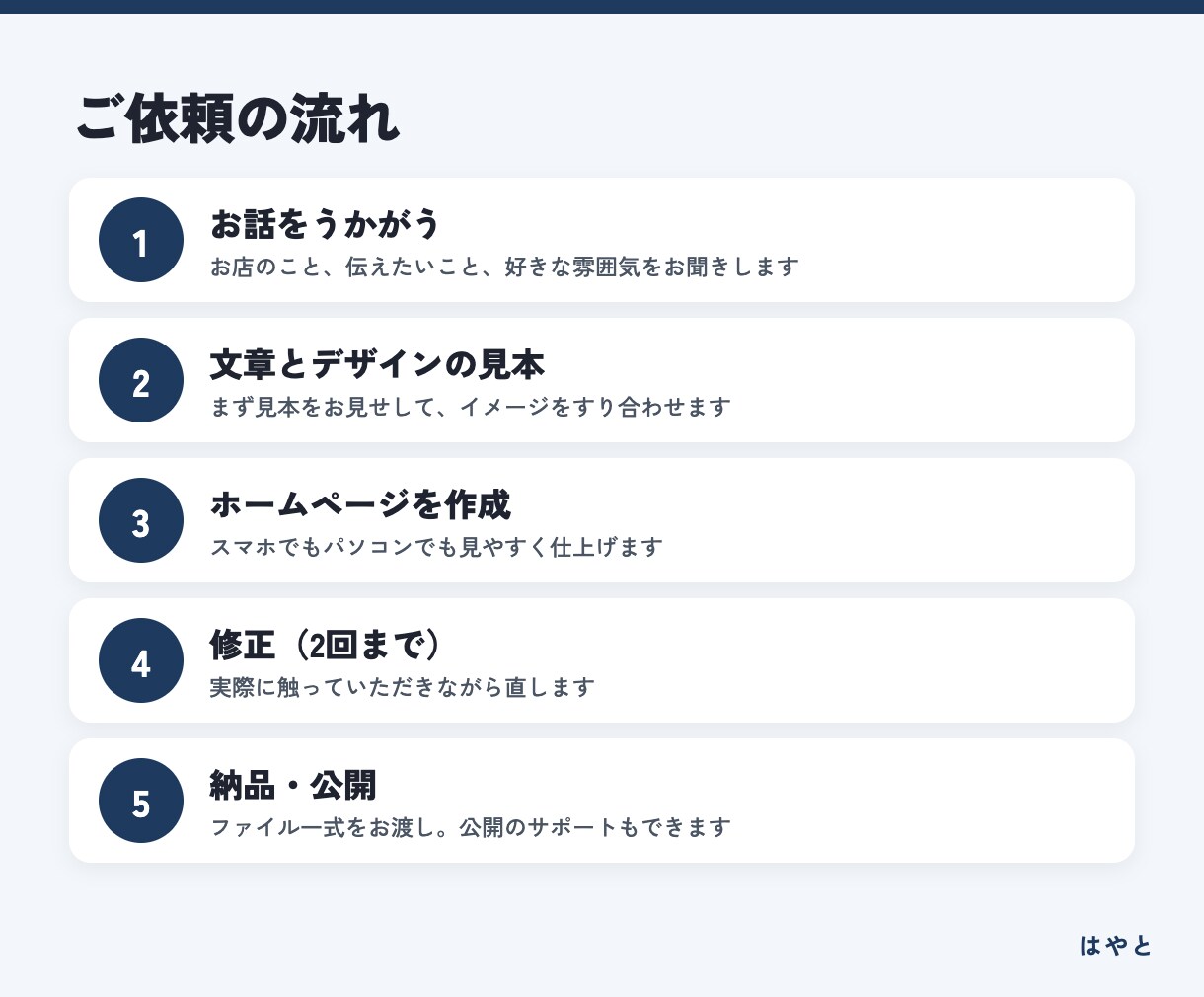小さなお店のホームページを文章ごと作ります スマホ対応・文章作成込み。はじめてのホームページに イメージ3