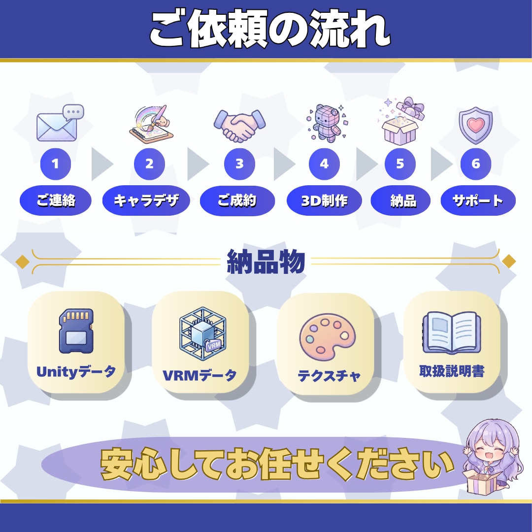 VRChatアバターをゼロから制作します VRChatのアバター制作からアップロードまで完全サポート！ イメージ5