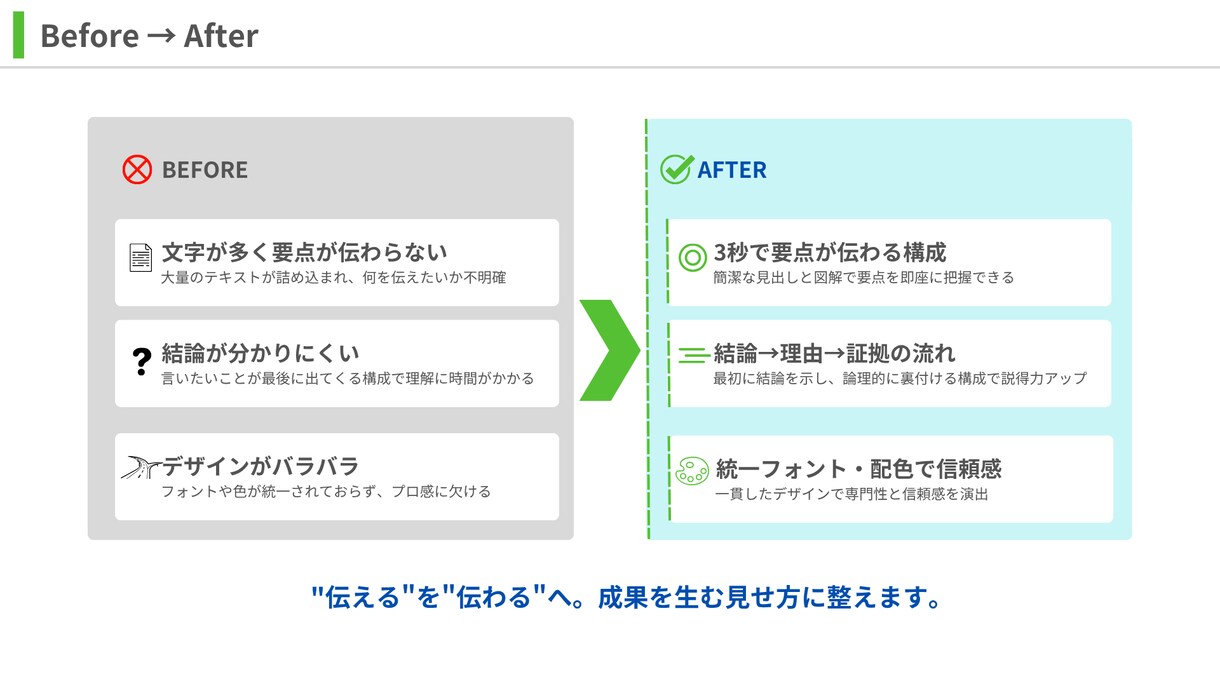 伝わる研修スライドを構成×デザインで作成します 理解と記憶に残る“教えるための資料”を設計 イメージ2