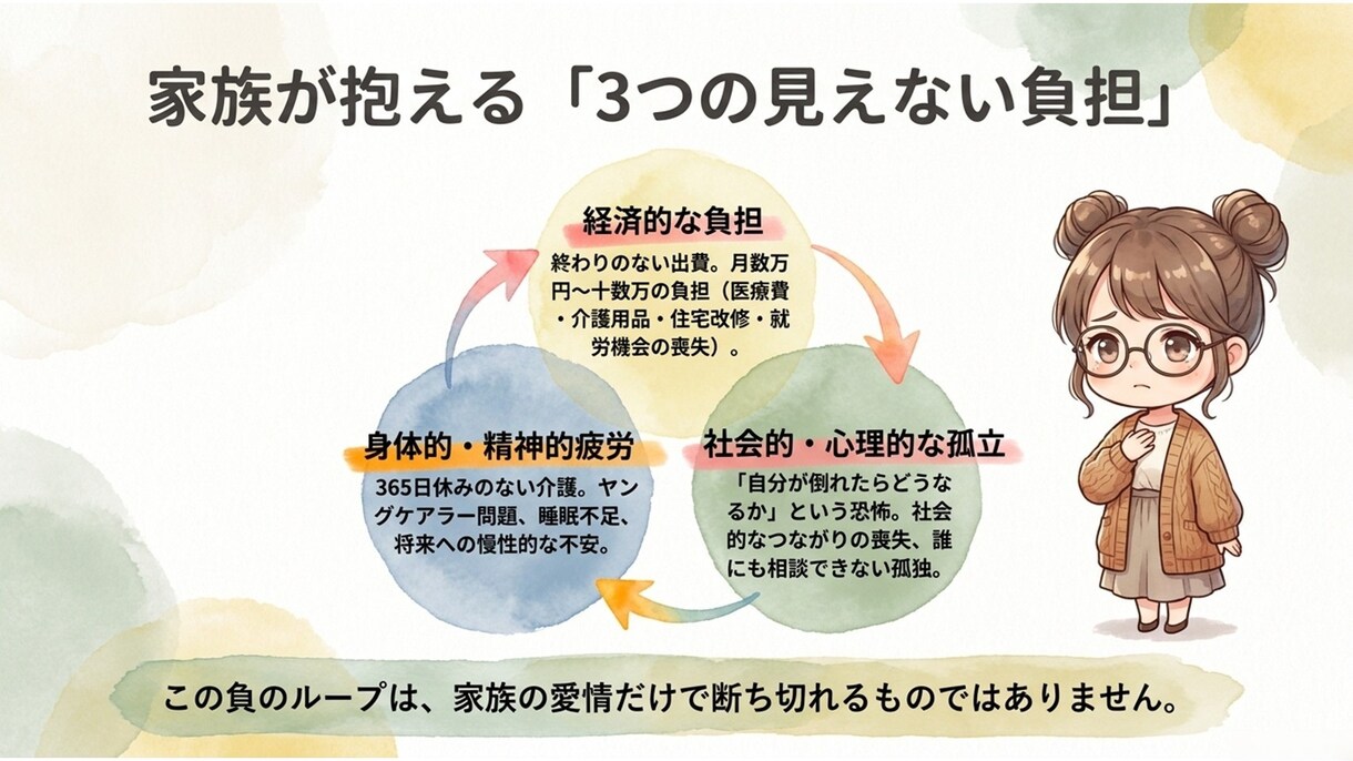 障害年金の手続きをプロが優しく相談・サポートします 手続きをしたいけど、申請書類の書き方・準備に困っている人向け イメージ2