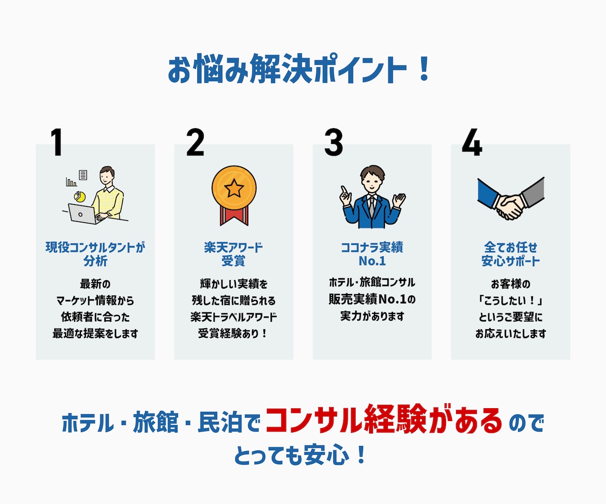 現役コンサルが『民泊』の売上UPの提案をします コンサル歴5年で成功へ導いた数十件の実績を元に最善案を提案！ イメージ3