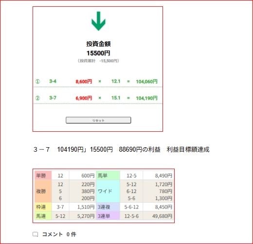 高塚式サイン競馬の枠連的中方法教えます メビウスの方程式とサイン競馬で儲けよう｡ イメージ6