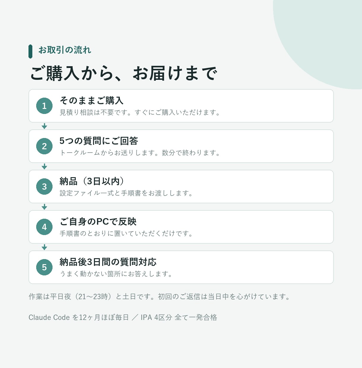 Claude Codeの初期設定一式を作ります ビデオ通話なし｜CLAUDE.md＋権限設定を3日で納品 イメージ5
