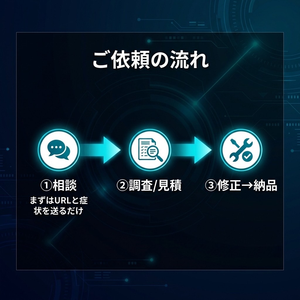 最短3日でWeb不具合を修正します 原因調査から丁寧に対応します! イメージ9