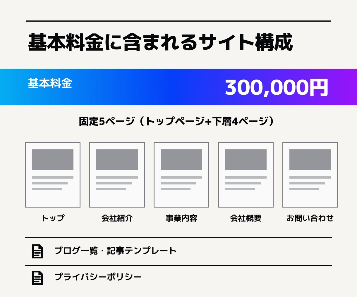 AI編集部つきWordPressサイトを制作します 公開後のSEO記事作成まで仕組み化します イメージ6