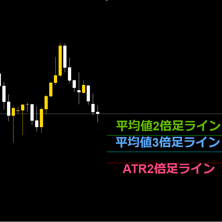 MT4オリジナルインジケーター作成致します ご要望に沿ったトレード環境に調整致します！ イメージ4