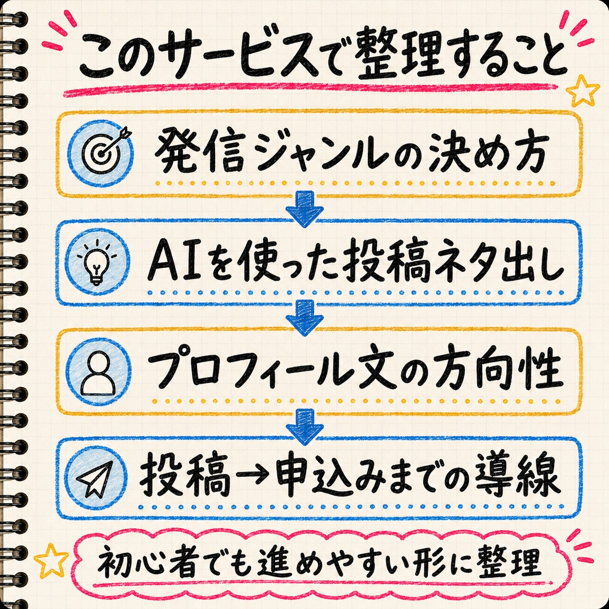 Threads×AIアフィリの始め方を整理します 無料メッセ相談あり！あなたへの最適解を個別にサポート イメージ3