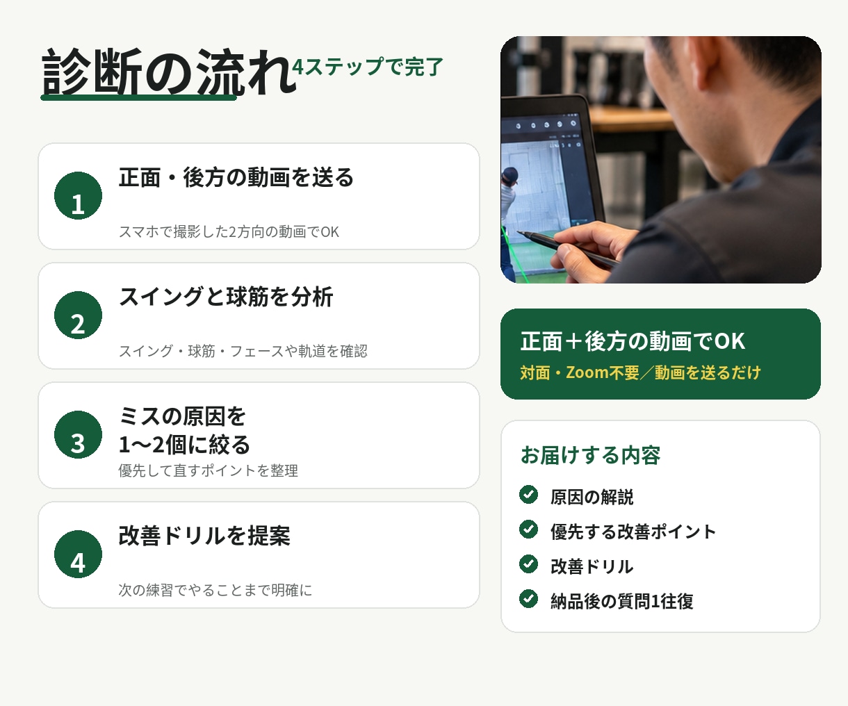 スイング動画からミスの原因を分析します 約3,000人の指導経験で改善ポイントを絞ります イメージ3