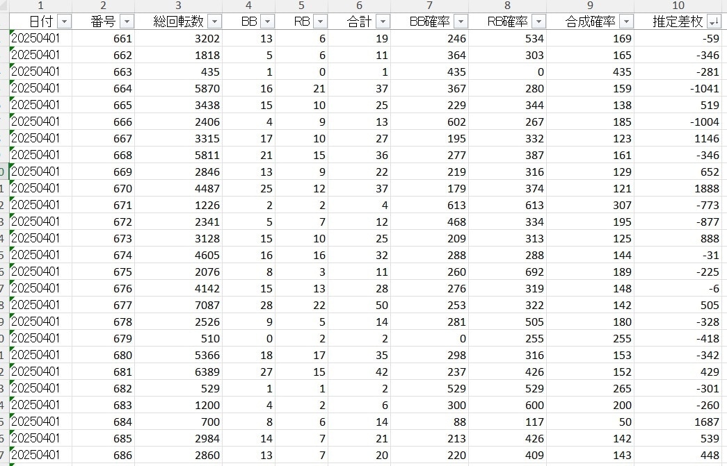 あなたのマイホデータを１ヶ月間調査します ※データは必ず実践の武器になります!!! イメージ2