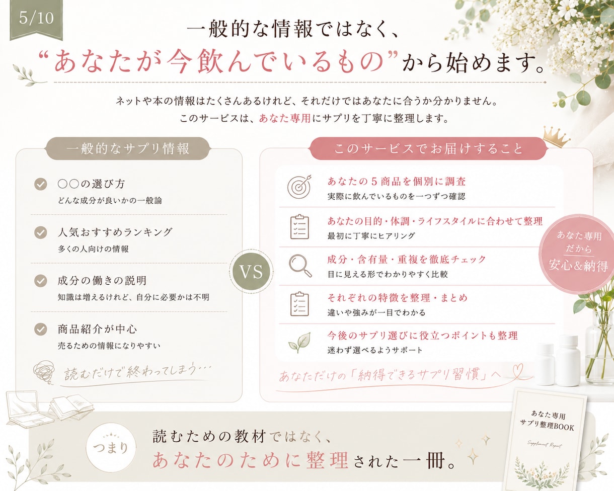 増えすぎたサプリを一緒に【棚卸】します 【あなた専用】サプリコンシェルジュ☘️整理BOOK付 イメージ5