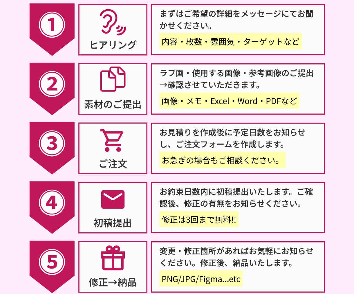 魅力的なWeb画像・バナー作ります クリックしたくなる画像作ります イメージ8