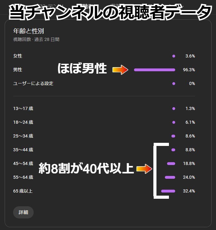 登録者10万人のYouTubeで広告宣伝します 【企業向け】ターゲットは金銭的に余裕のあるミドル～シニア層 イメージ2