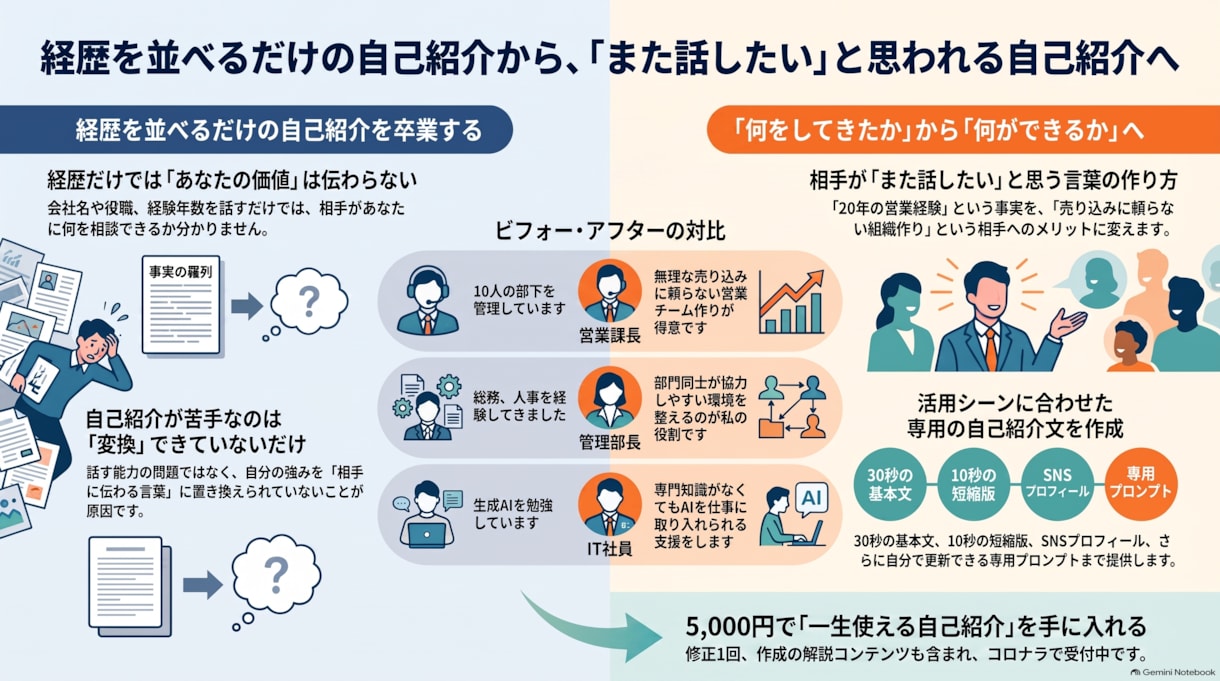 あなたの強みが伝わる自己紹介を一緒に作ります 30秒で強みと価値が伝わる自己紹介を設計します イメージ1