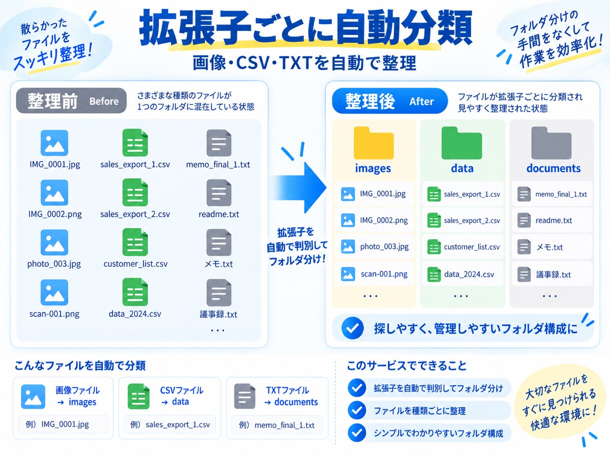 大量のファイル整理をPythonで自動化します リネーム・分類・移動などの繰り返し作業を効率化 イメージ4