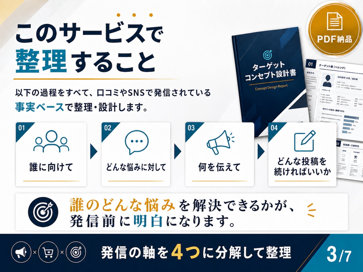 コンセプト・ブランディングの悩みを事実で設計します 【モニター】ターゲット層の深い悩みを事実ベースで代行リサーチ イメージ4