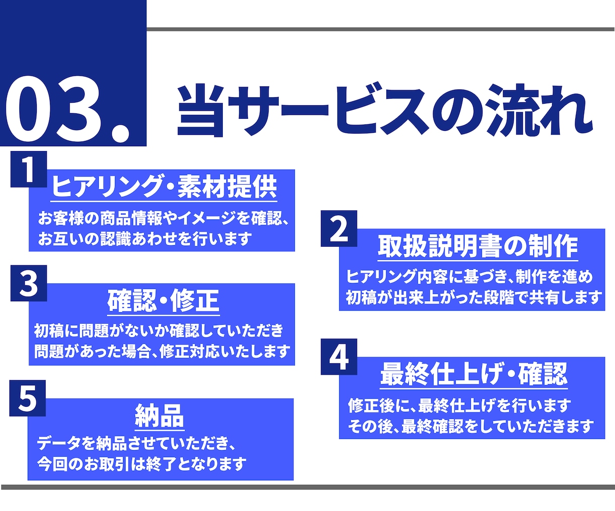 取扱説明書を「全部丸投げ」で作成します イラスト作成～ライティングまで行います！ イメージ4