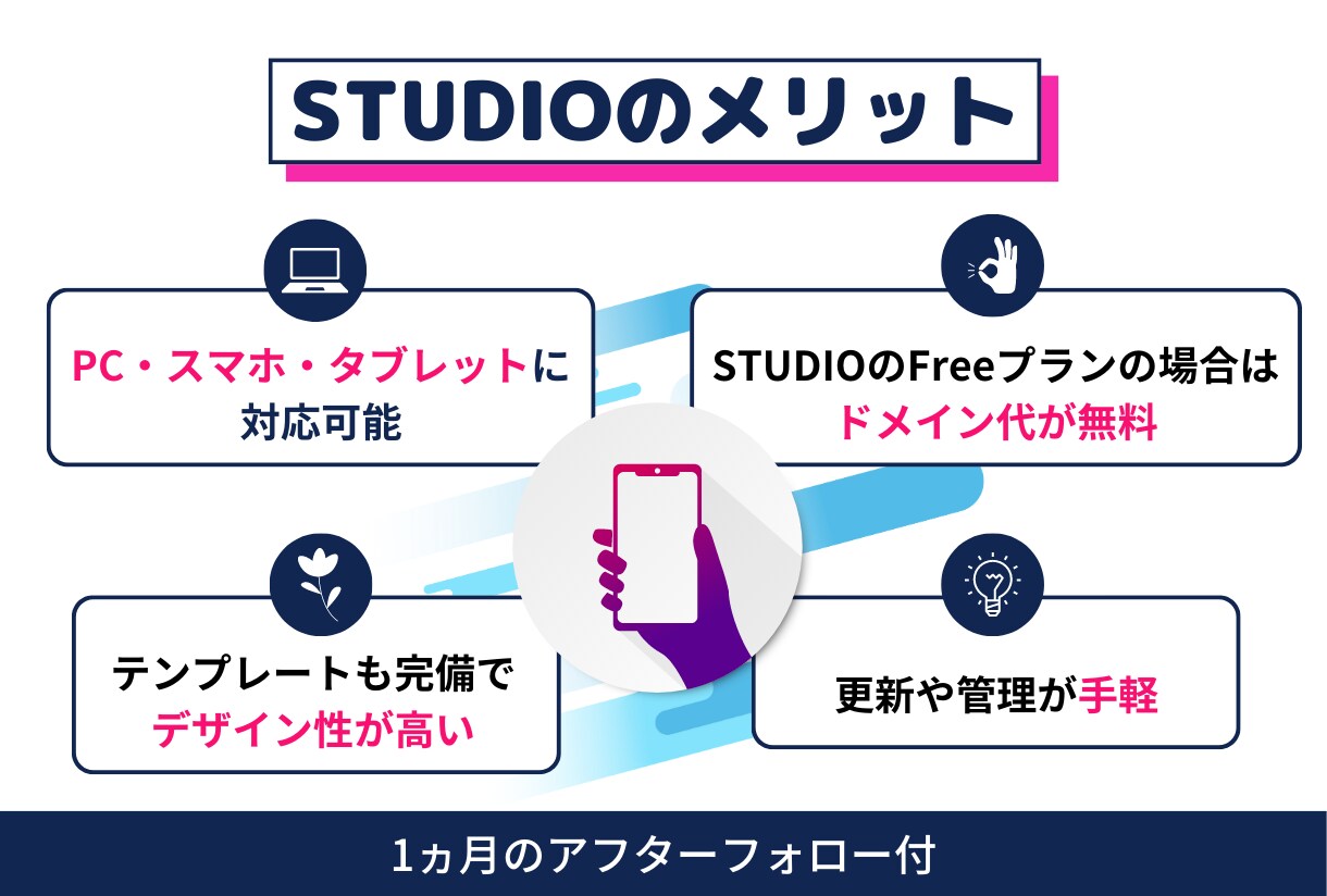 STUDIOでホームページの制作します 初めての方でも安心、アフターフォロー付き！ イメージ3