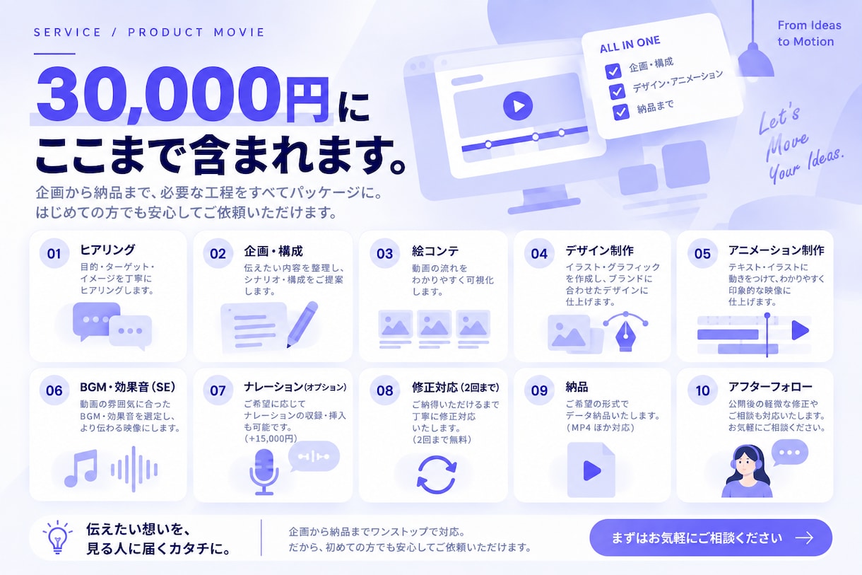 サービス・商品の魅力が伝わるPR動画を制作します イラスト・図解でサービスをわかりやすく動画に イメージ4