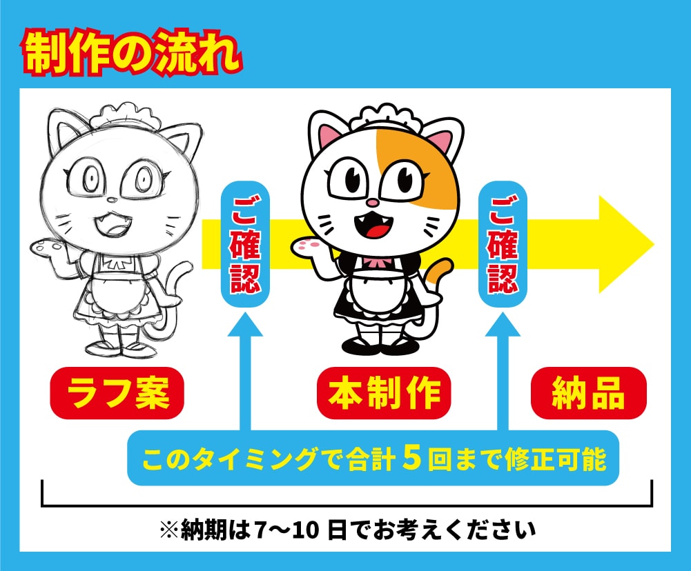 カートゥーンでポップなキャラクターを作成します 経験豊富なプロのイラストレーターによる完全オリジナルキャラ！ イメージ3