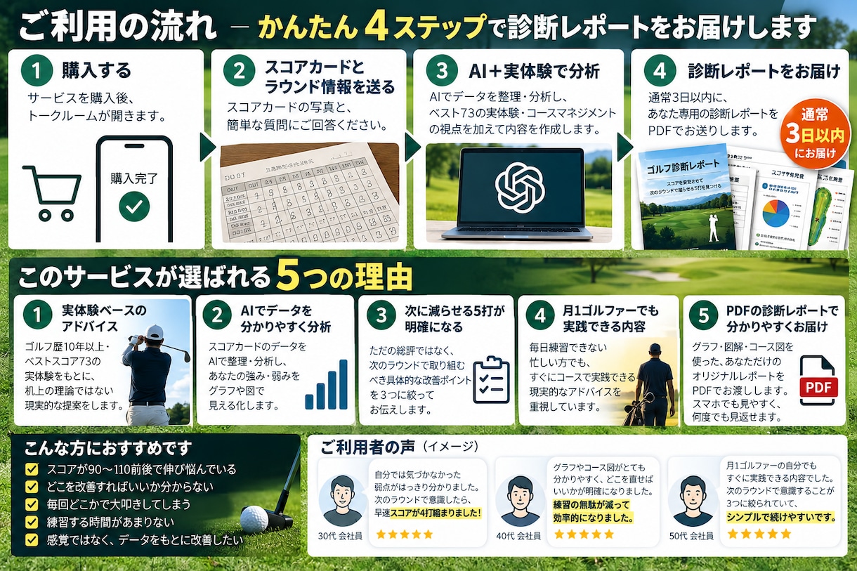 スコアカードからゴルフ診断します ベスト73の視点×AIで次に減らせる5打を分析 イメージ3
