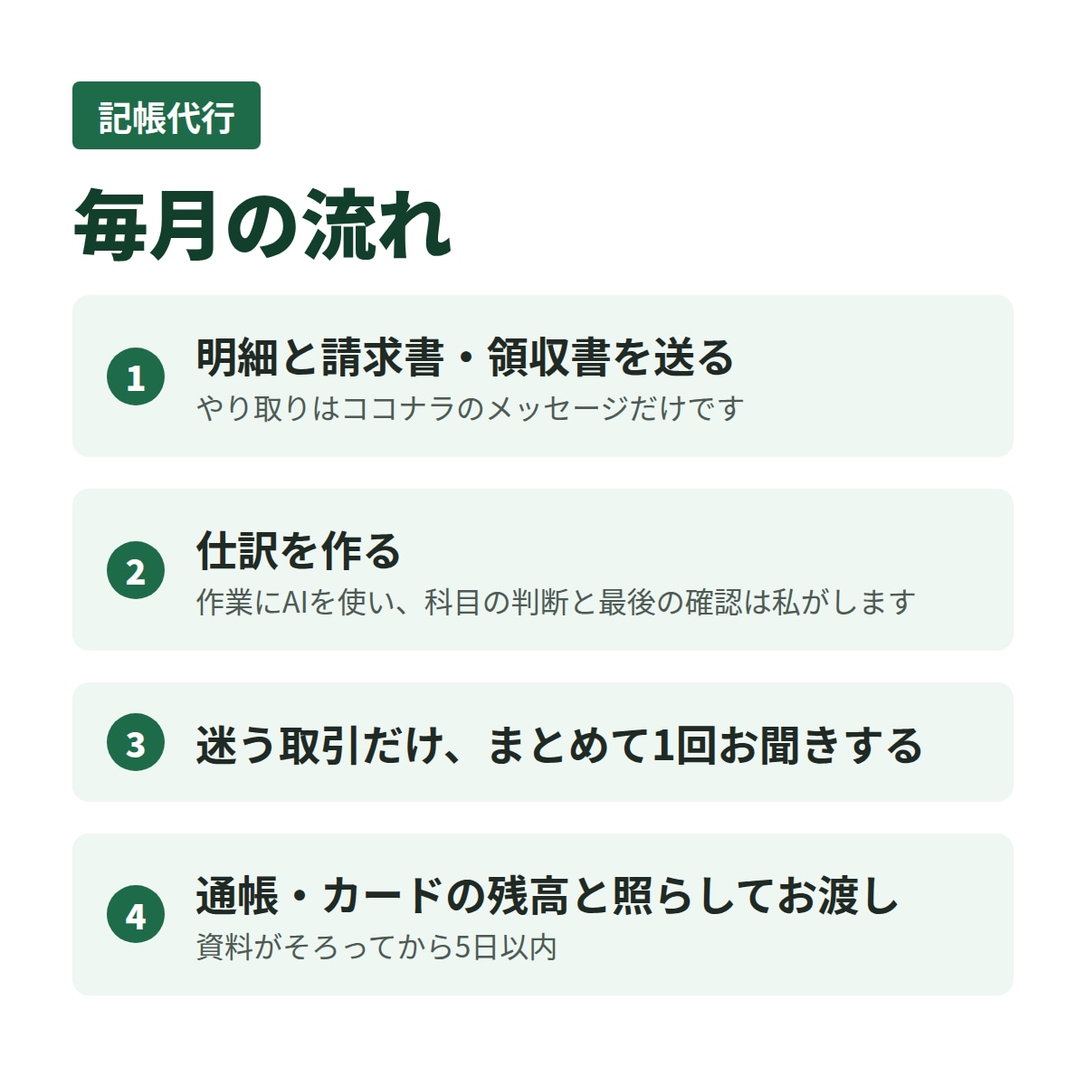 記帳代行｜個人事業主・法人の仕訳を毎月作ります 経理17年。弥生・freee・マネーフォワード形式で納品 イメージ3