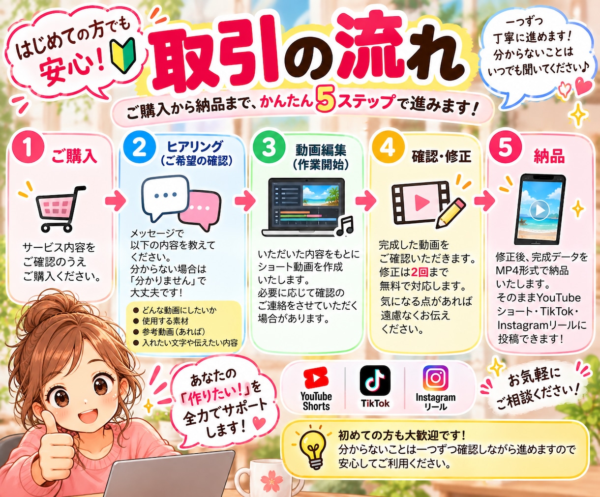 初めてのショート動画づくりをお手伝いします 「何を用意する？」からOK！初めての1本を一緒に作ります イメージ5