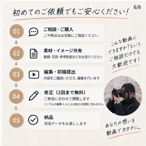 Instagramリール、ショート動画を編集します 5ヶ月でInstagram1万人の運用経験活かして制作します イメージ6
