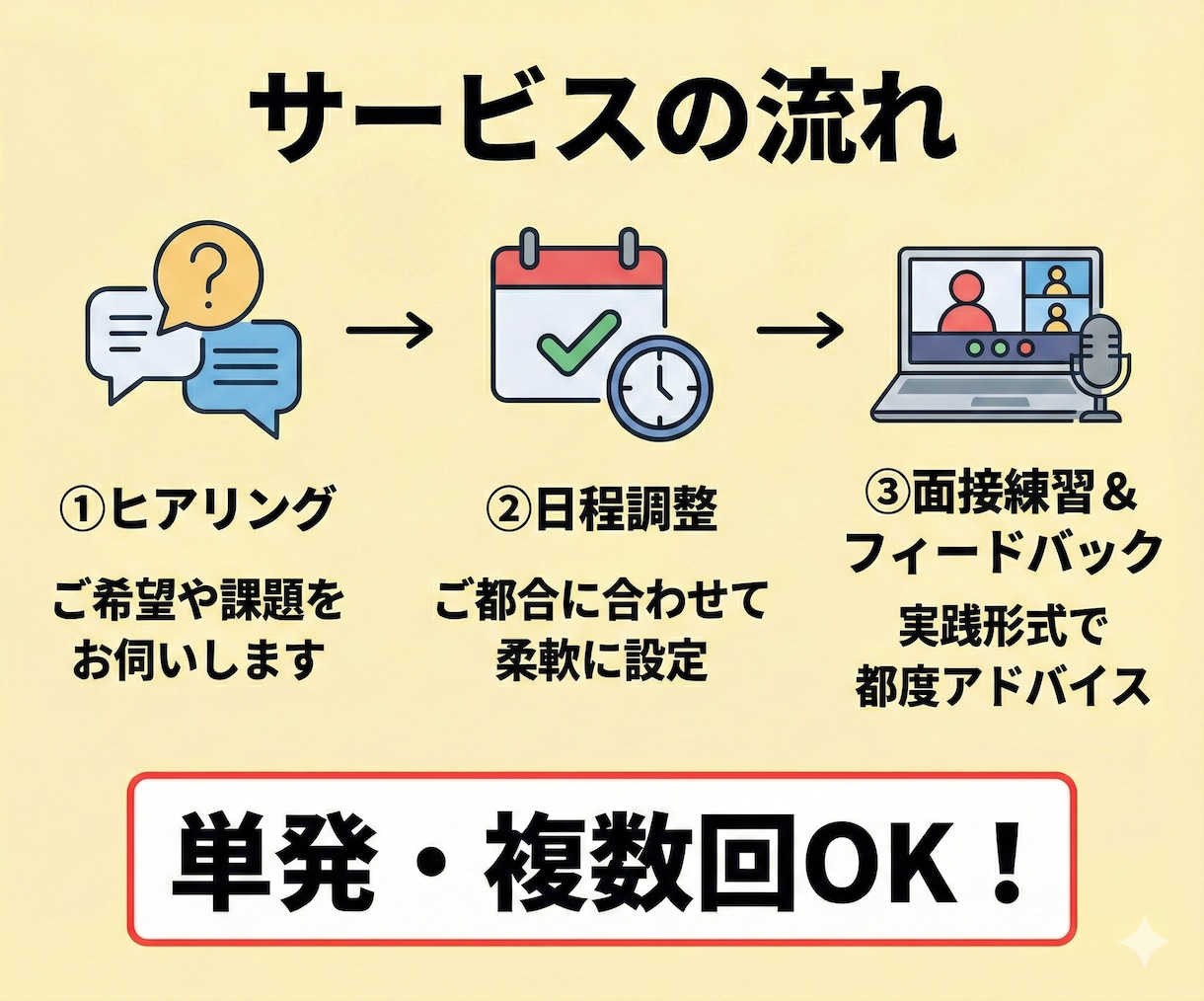 現役高校教員が面接力を高めるオンライン練習します 練習で磨く“伝える力”！面接成功への近道 イメージ3