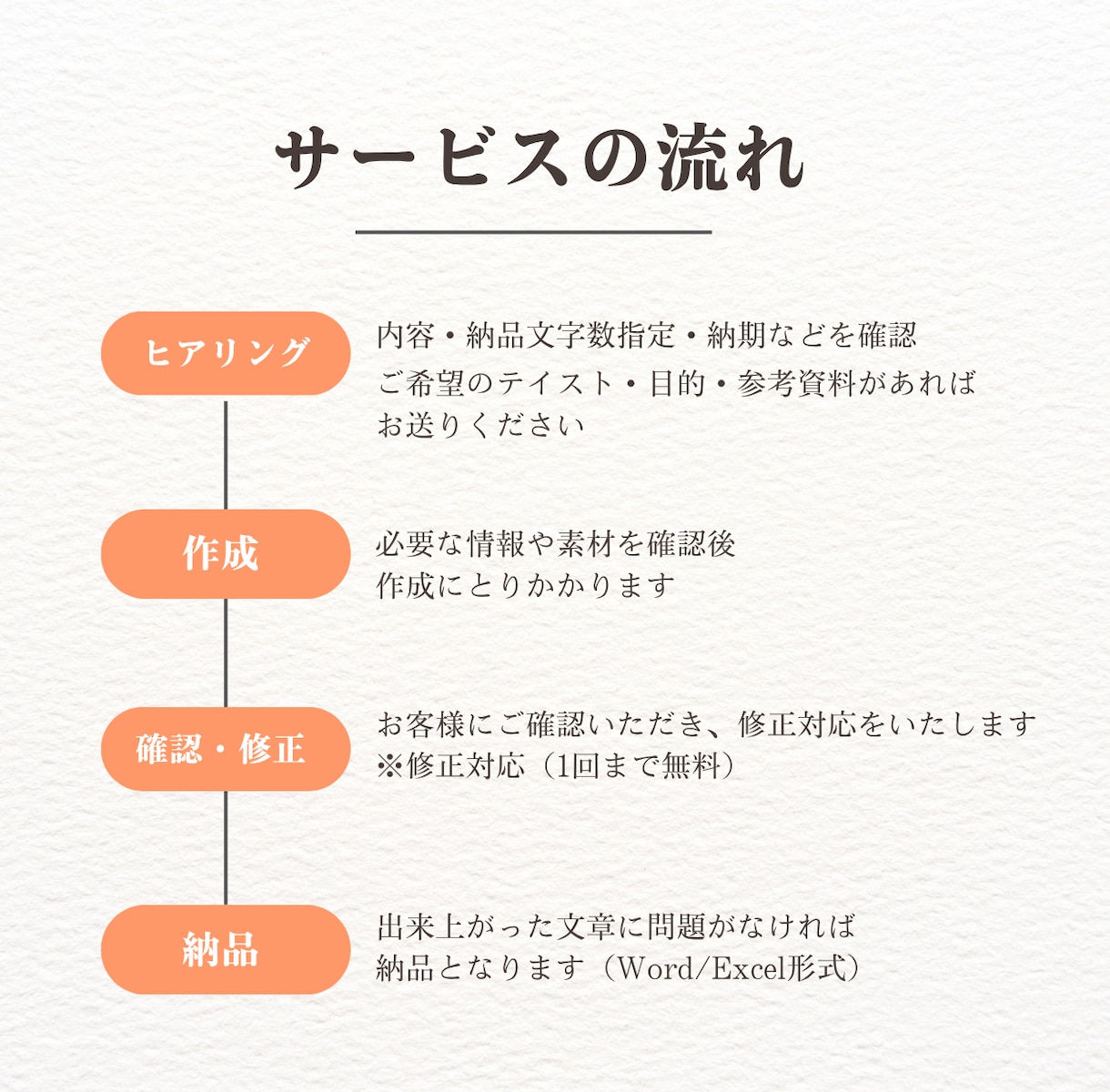 薬機法OK！美容・アパレルの“売れる文章”作ります 最後まで読ませるライター｜CP.SNS.SEOのCV上げます イメージ5