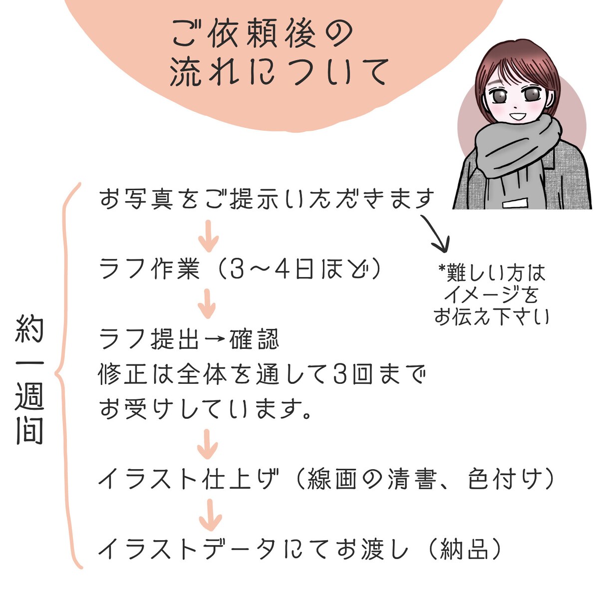 スピード対応★POPでかわいい似顔絵を描きます SNS・LINEアイコンに♫♫ イメージ3