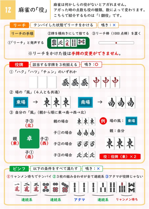 初心者でも安心！！麻雀のご相談なんでもお答えします 最高位戦所属の麻雀プロがルールから手牌の進め方まで幅広く対応 イメージ4