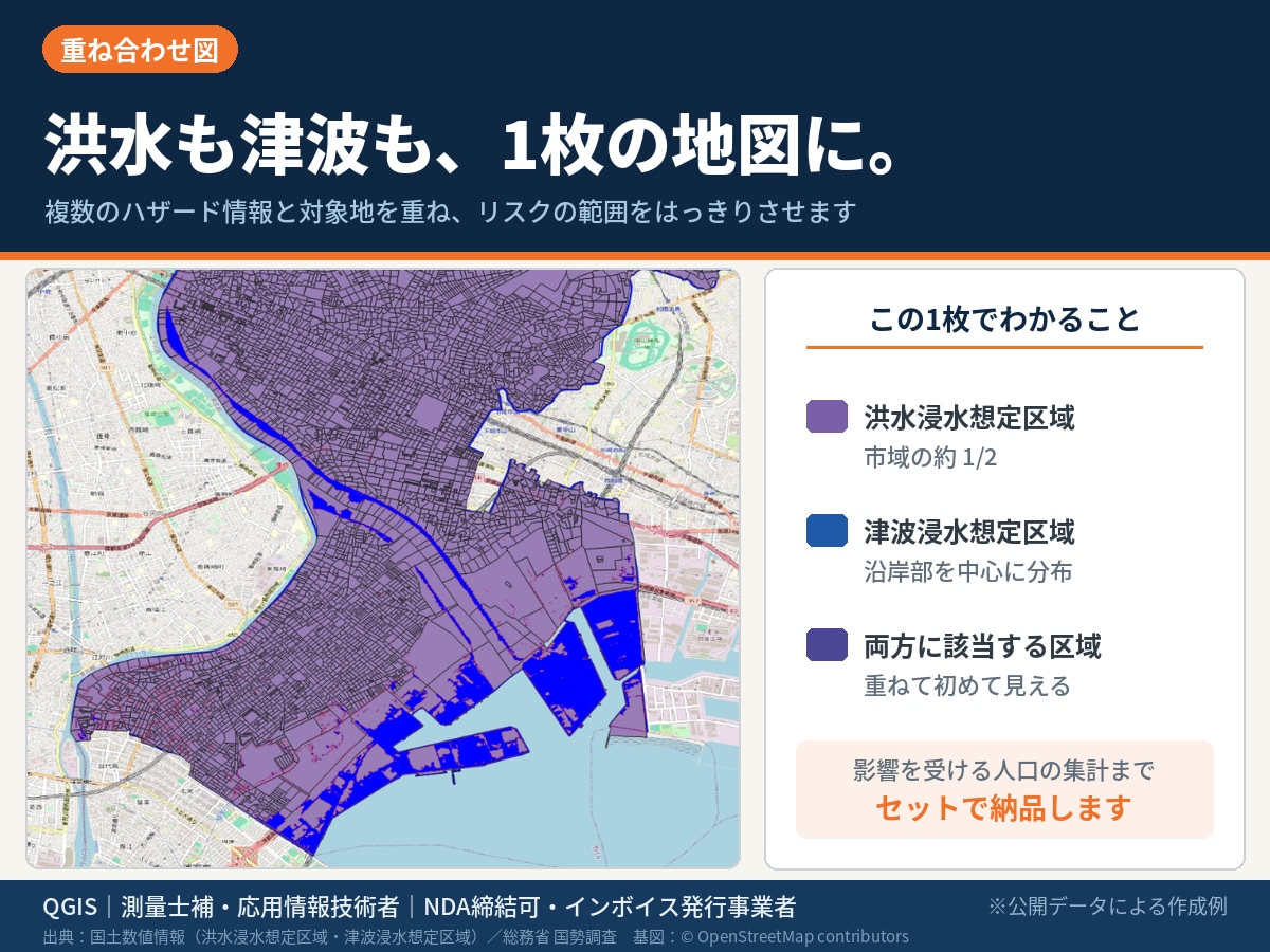 ハザード情報を重ねた防災リスク図を作成します 洪水・津波・土砂を1枚に｜影響人口の集計まで対応 イメージ1
