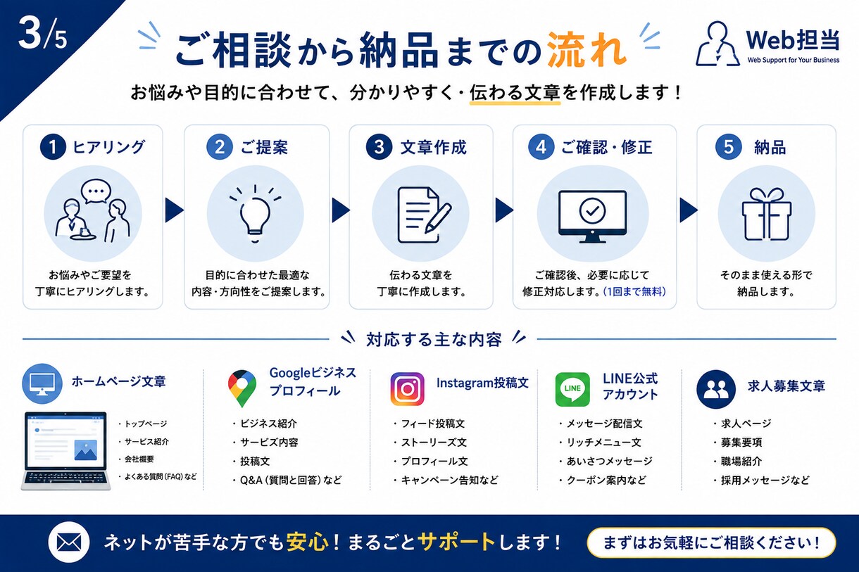 店舗・中小企業様のWeb担当に。集客をサポートます ネット担当不在の店舗・中小企業のWeb担当になります イメージ3