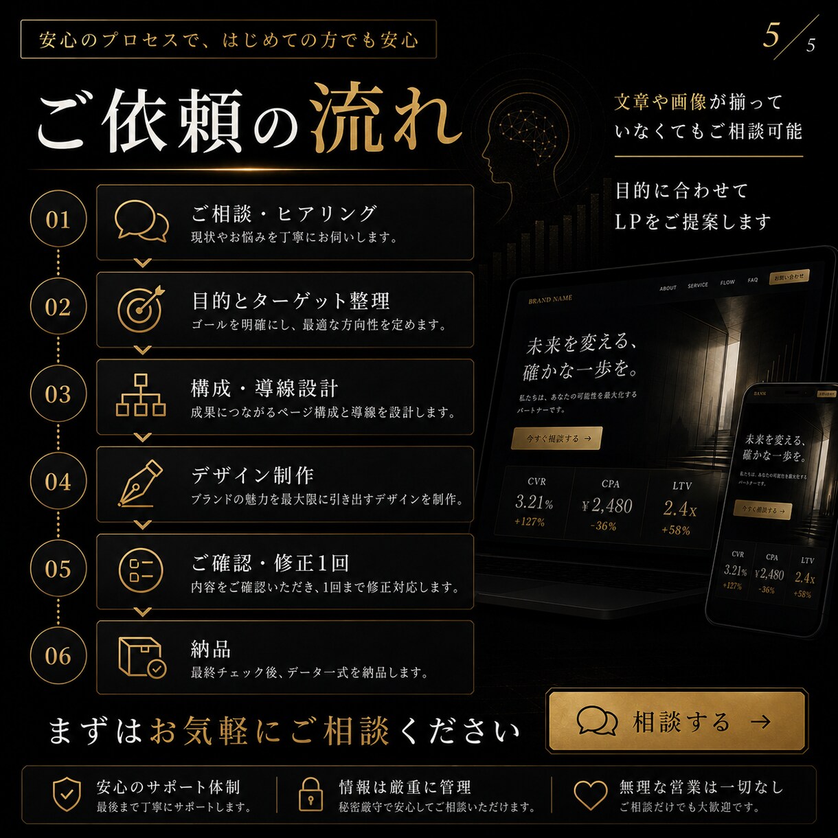心理学で分析して反応が取れるLP作ります 応募・予約・購入につながる導線設計 イメージ4