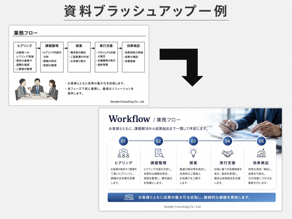 パワポ資料を見やすくきれいにブラッシュアップします 既存の資料を、伝わりやすく見栄えの良いデザインに整えます イメージ6