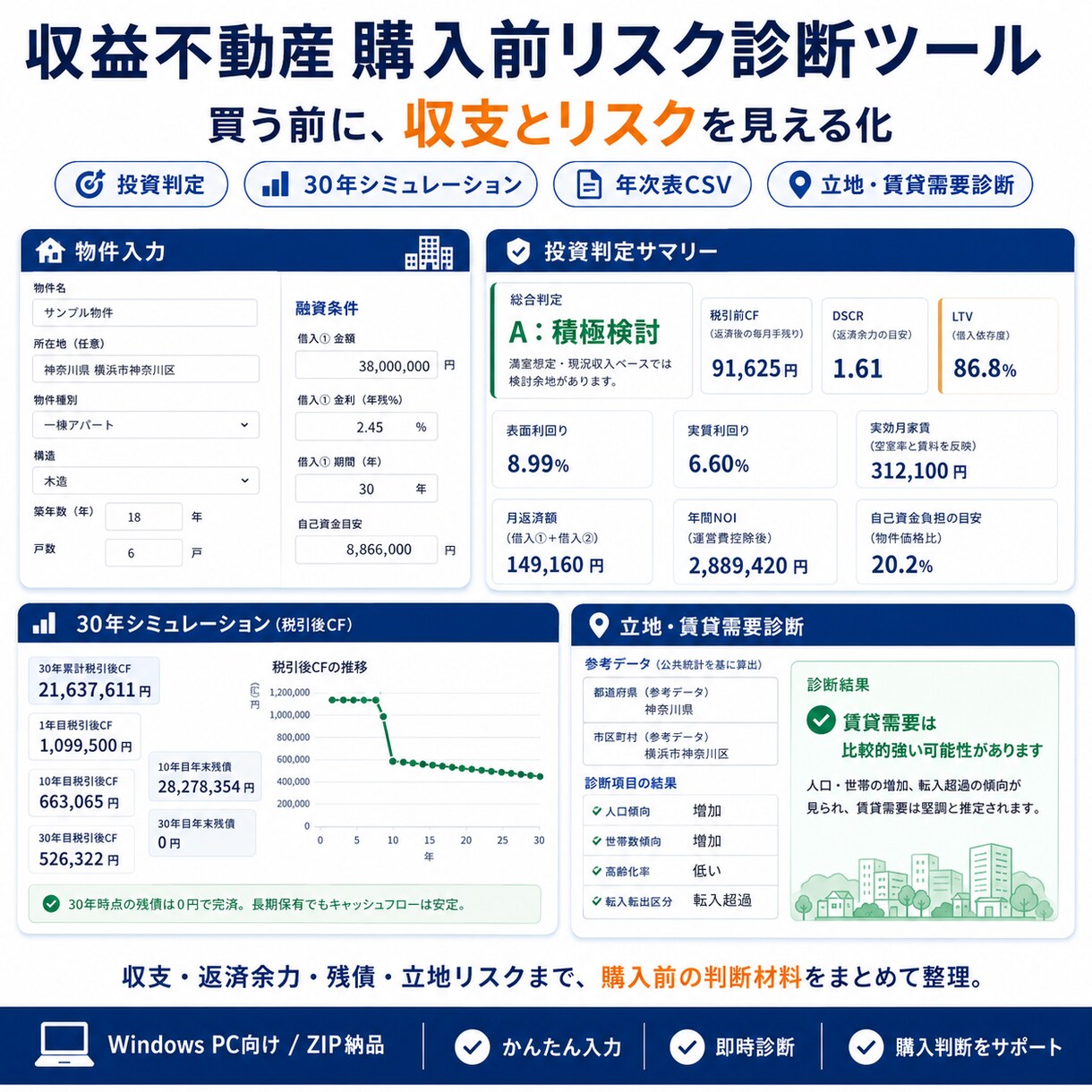 収益不動産 購入前リスク診断ツールを納品します 収益不動産のCF・立地・人口動態を購入前に見える化 イメージ1