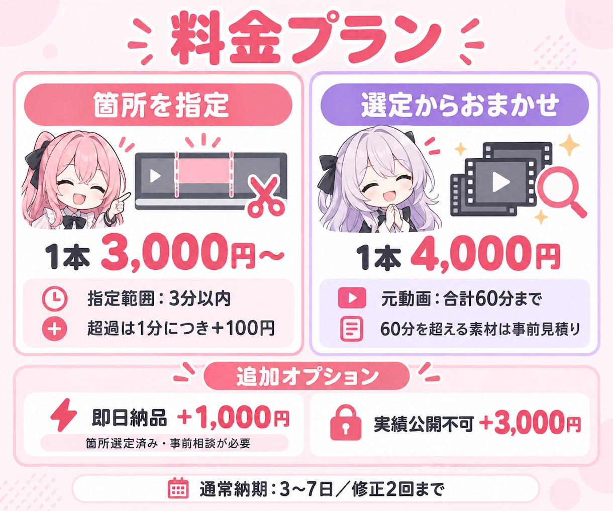 VTuberの配信から切り抜きショート制作します 1本から依頼OKフルテロップ・BGM・SE込み箇所選定も対応 イメージ2