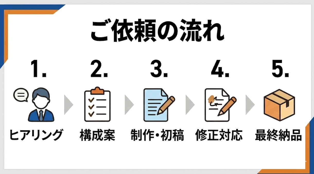 資料作成代行PPT・Excel・Word対応します 伝わる資料で経営判断をスピードアップさせます イメージ8
