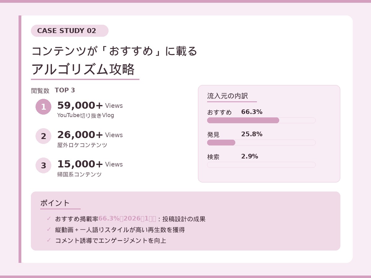 インバウンド集客RED（小紅書）運用代行をします 訪日中国人70%が使うREDで売上を変えます！ イメージ5
