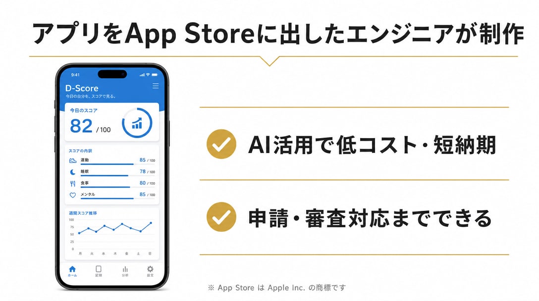 スマホアプリを予算に合わせて制作します iPhone/Android両対応。まずは無料お見積り イメージ5