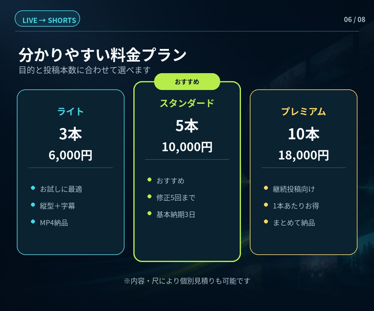 釣りノウハウ系ライブ縦型ショート切抜きます 格安・スピード・URL送るだけで納品まで完全対応 イメージ6