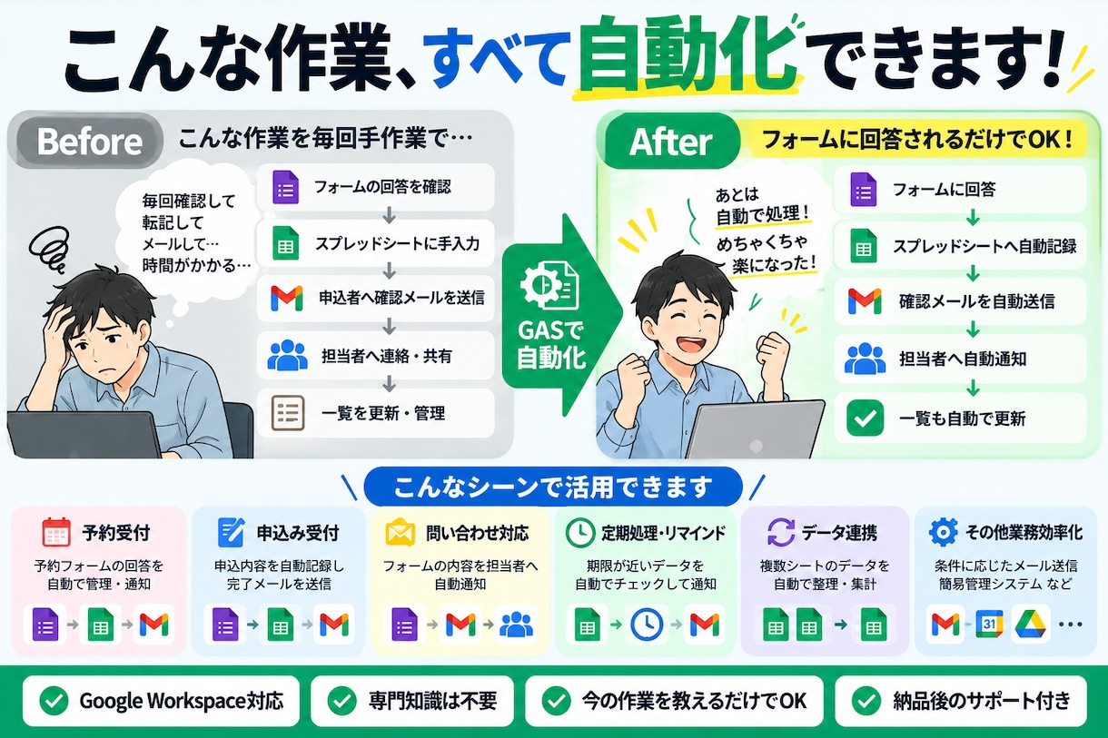 Google業務をGASで自動化します フォーム受付→転記→メール通知などをまとめて自動化します イメージ2