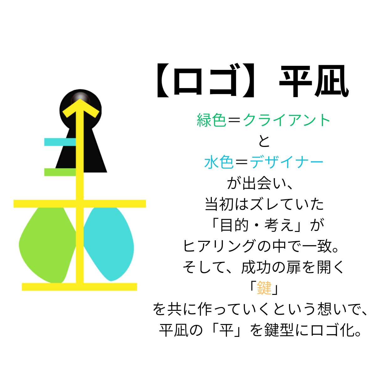 理念翻訳ロゴを制作します |社会に「意味が伝わる」象徴を【丁寧なテキストヒアリング】 イメージ7
