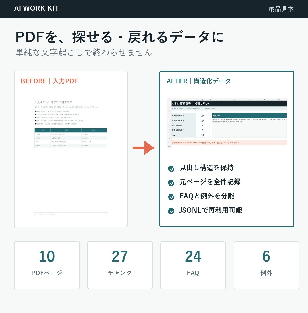 PDF・資料をAI検索用データに整形します 出典ページ・例外一覧・QA付きで納品 イメージ5