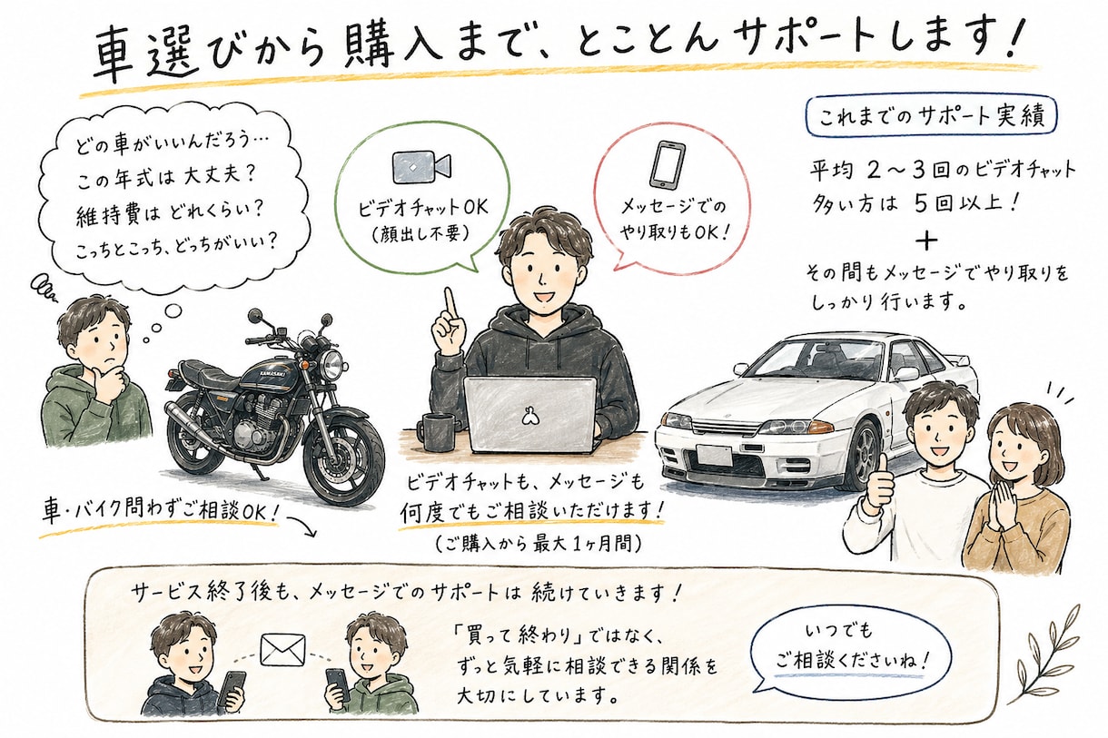 自動車、バイク選びのサポートを可能な限り行います 自動車、バイクの購入時のお悩みを新車、中古車問わず解消します イメージ1