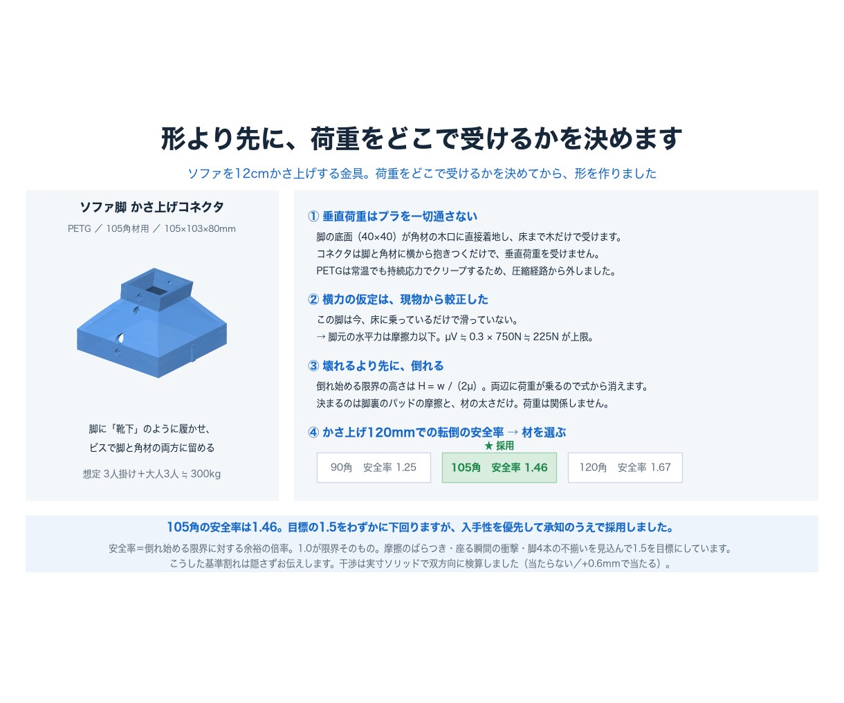 スケッチや図を3Dデータにし、試作品をつくります 実際に作って確かめた3Dデータをお渡しします イメージ7