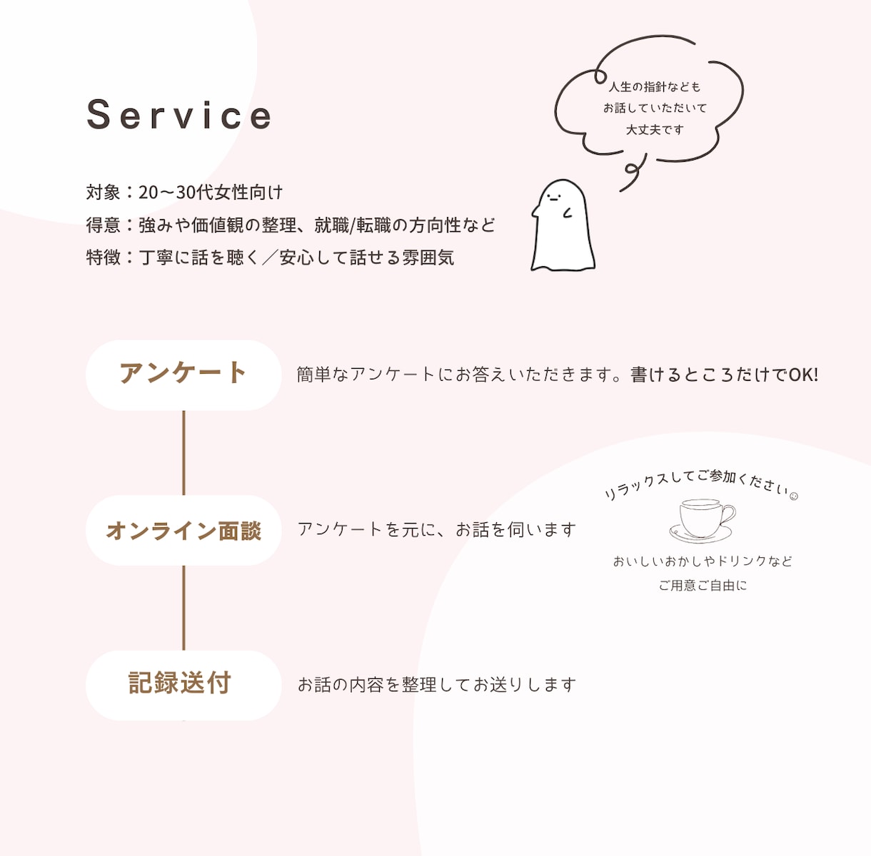 自分らしいキャリアを一緒に見つけます 「なにができるかわからない」もやもやを言語化してすっきり！ イメージ2