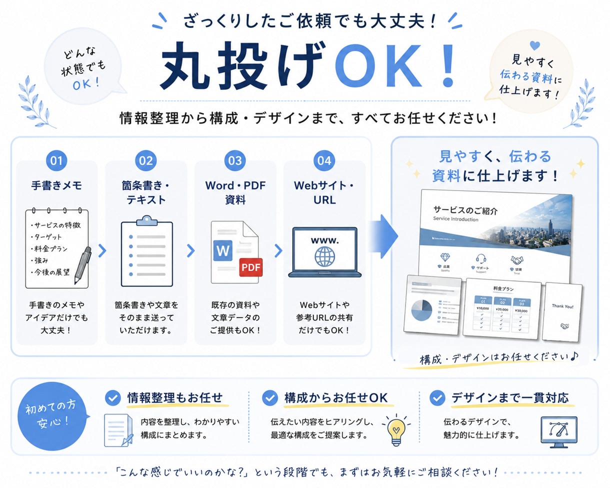 見やすく伝わる資料作成いたします 構成の丸投げ・ざっくりしたご依頼もOK！伝わる資料へ イメージ2