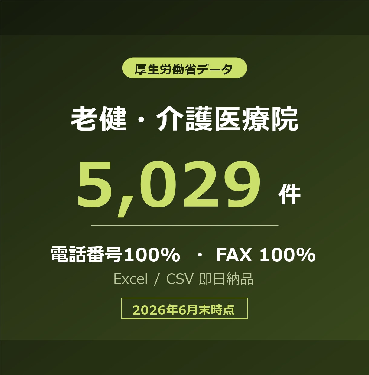 老健・介護医療院の営業リスト提供します 電話番号100%／5,029件／2026年6月末時点 イメージ1