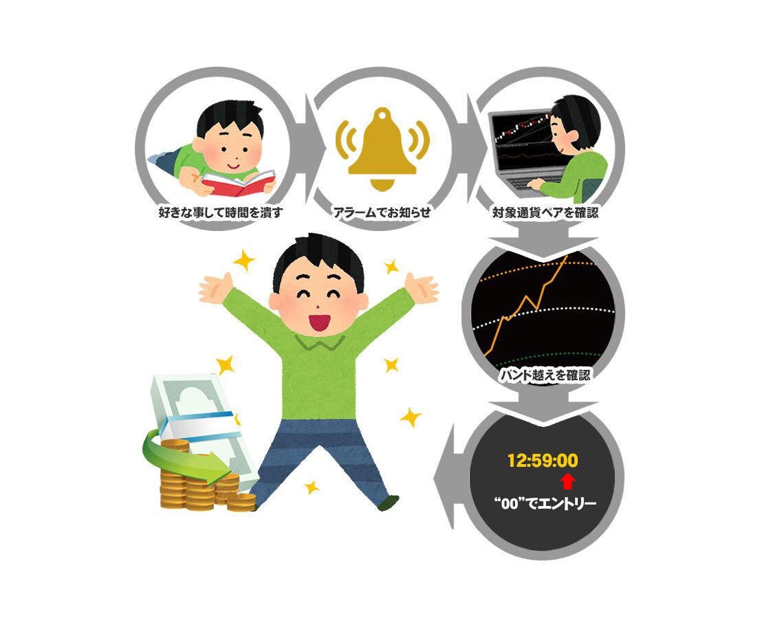 門外不出！ 唯一無二の手法リリースします 自信があるからできる安心の長期サポート！ イメージ9